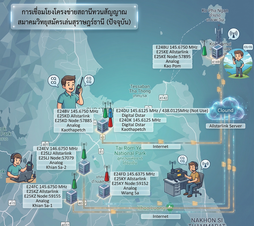 ผังโครงข่าย