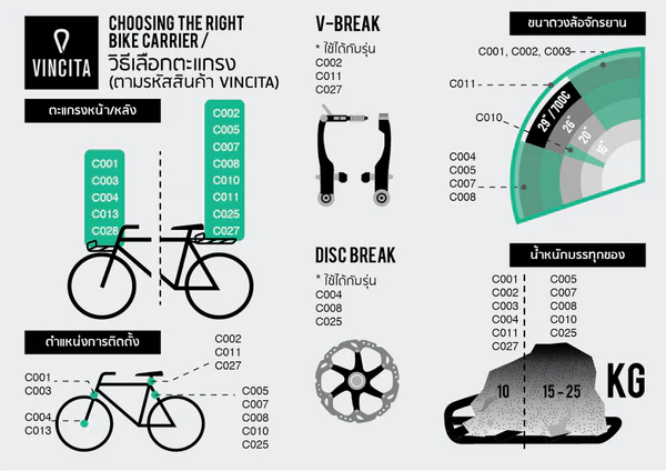 ตะแกรงหน้าจักรยานแบบมีสปริง VINCITA C003 (ยึดV-BRAKE)