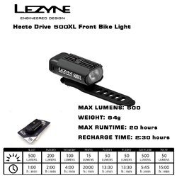 ไฟหน้าจักรยาน Lezyne Hecto Drive 500XL