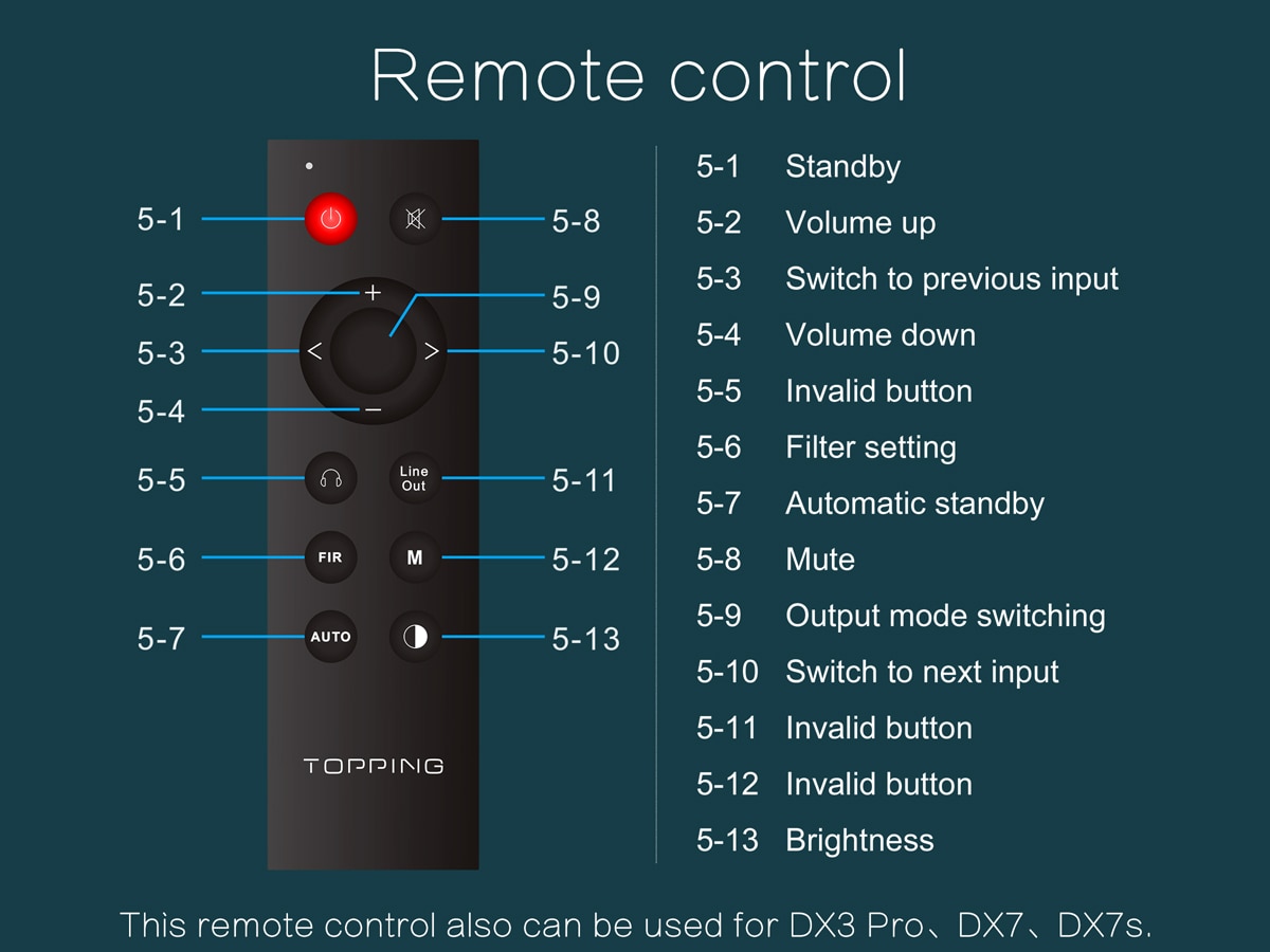 ขาย Topping D70 Full Balanced DAC ชิป XMOS XU208 AK4497 รองรับ DSD512 Native, 32Bit/768kHz, Remote control
