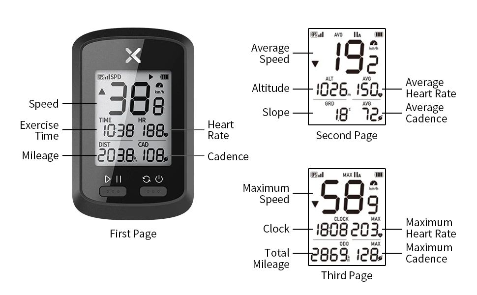 ไมล์วัดความเร็วจักรยานแบบ GPS ยี่ห้อ XOSS G+ ชาร์จ USB มีไฟกลางคืน