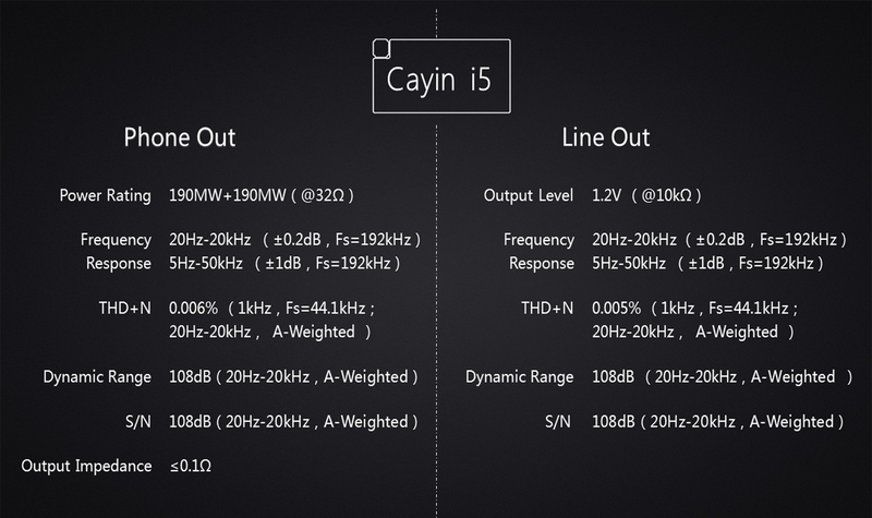 ขาย Cayin i5 สุดยอด Android Music Player ระดับเรือธงรองรับ lossless , dsd , pcm มี wifi และ bluetooth