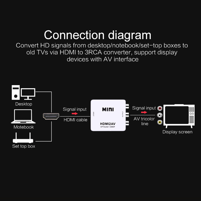ขาย X-Tips หัวแปลง HDMI เป็น RCA AV/CVSB L/R รองรับ NTSC PAL