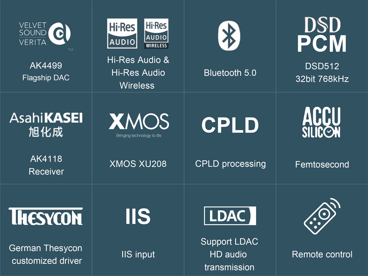 ขาย TOPPING D90 Full Balanced DAC ชิป AK4499 XU208 รองรับ PCM 32bit/768k DSD512