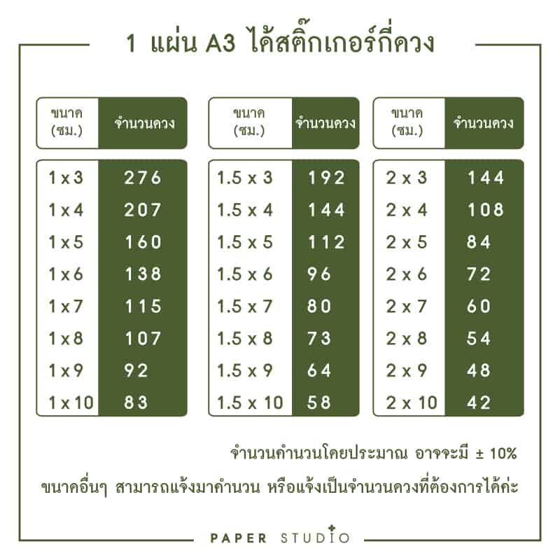 สติ๊กเกอร์ติดหน้าอกเสื้อ เข้างานอีเวนท์ งานประชุมสัมนา งานแฟร์แสดงสินค้า