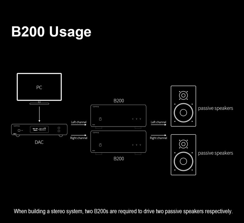 TOPPING B200 พาวเวอร์แอมป์แบบเพียวโมโน ประสิทธิภาพสูงพิเศษ กำลังขับสูง สัญญาณรบกวนต่ำ ประกันศุนย์ไทย