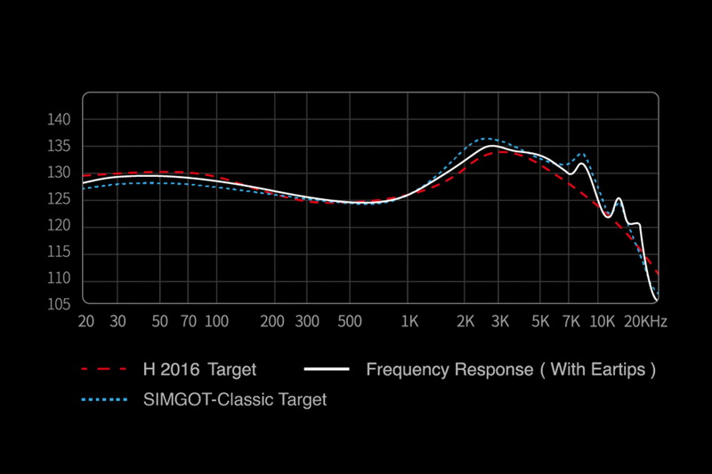 Simgot EW200 หูฟัง Dynamic 10mm บอดี้โลหะ รองรับ Hi-Res ประกันศูนย์ไทย