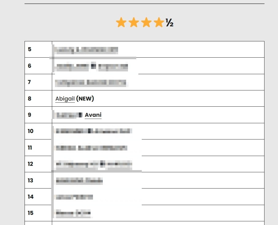 ขาย ABIGAIL [X] DAC หางหนูกระแสดัง รองรับ PCM 32Bit/384kHz
