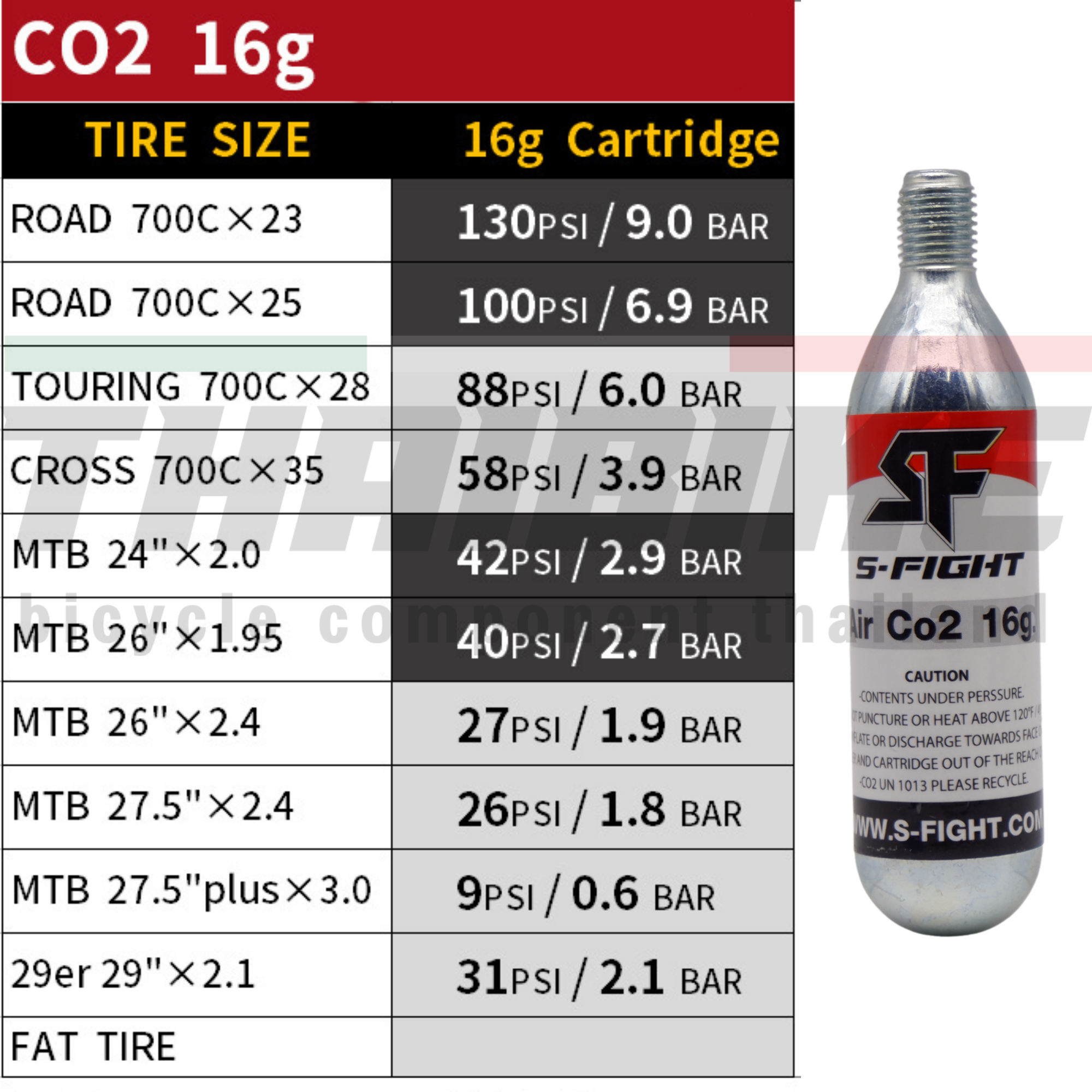 หลอด CO2 S-fight เติมลมจักรยาน ขนาด 16 กรัม แบบแพค 10 หลอด