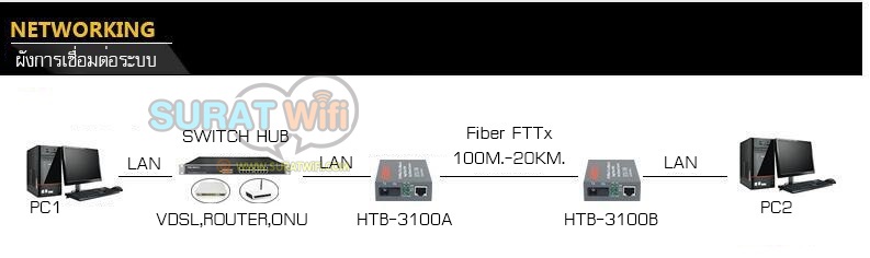 Netlink HTB-3100AB