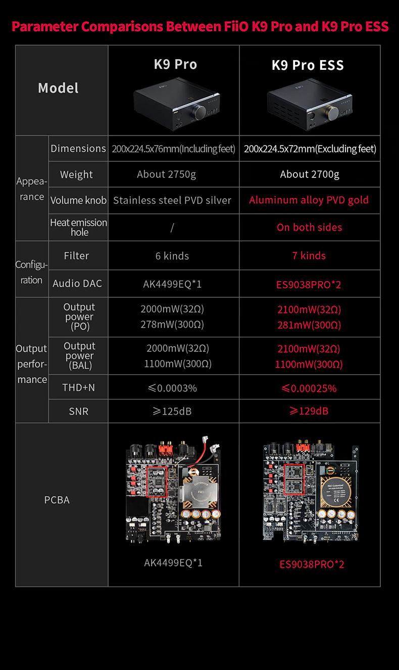 ขาย FiiO K9 PRO DAC/Amp ระดับเรือธง ประกันศูนย์ไทย