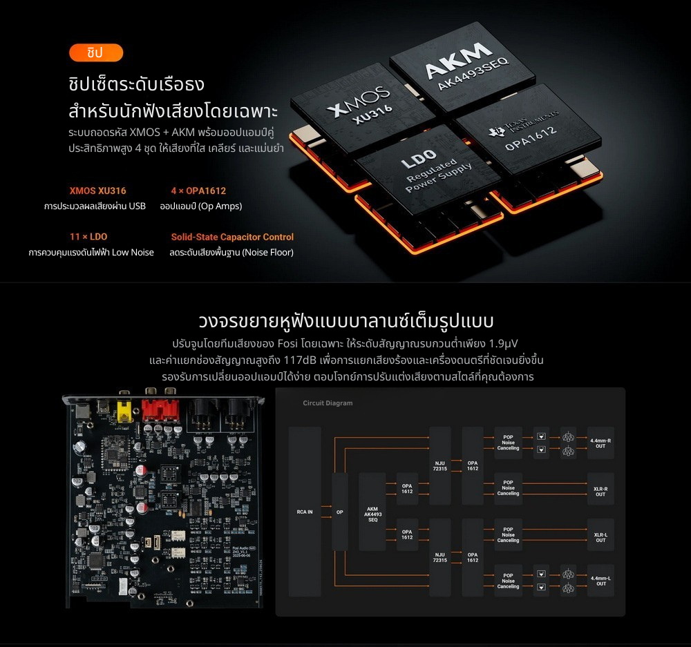 Fosi Audio ZH3 DAC/AMP ตั้งโต๊ะแบบ All-in-One สำหรับระบบเสียงเดสก์ท็อป ประกันศูนย์ไทย
