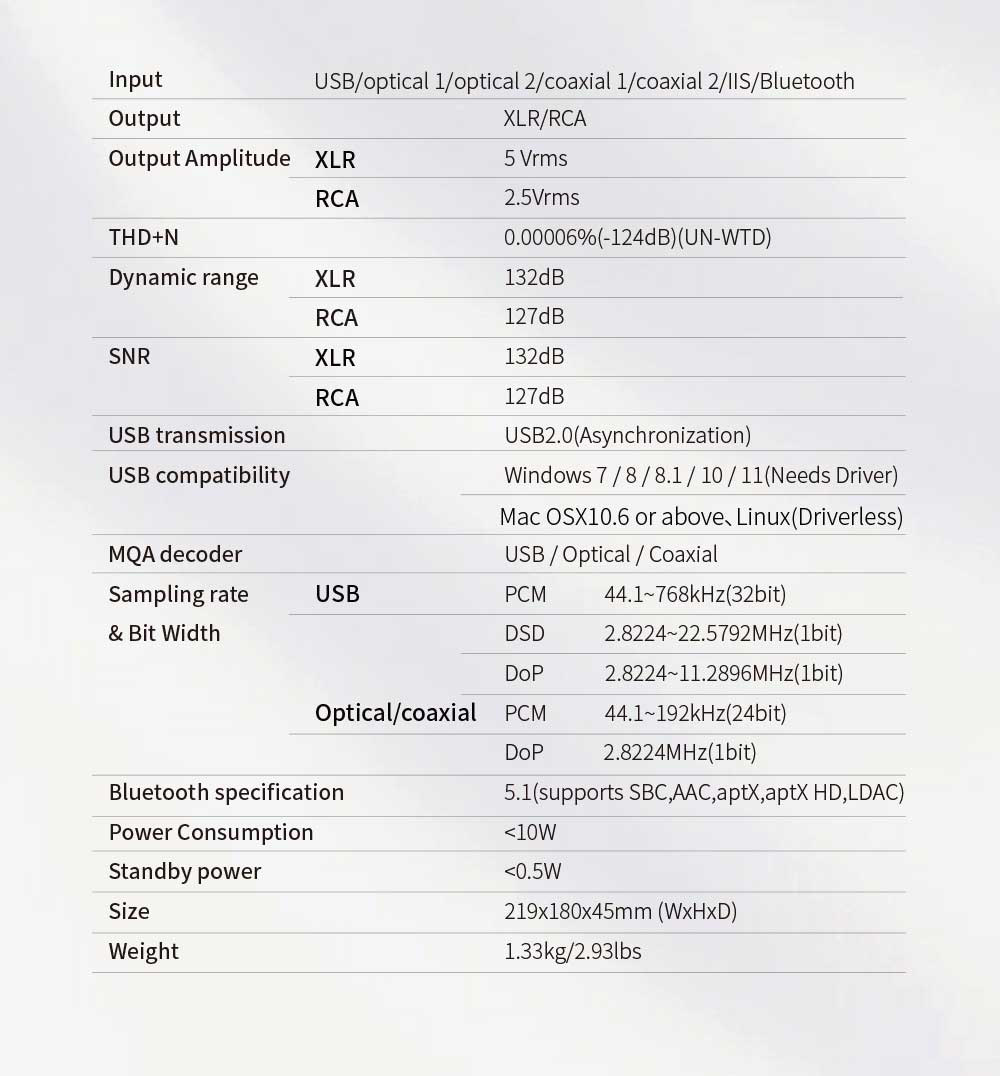 SMSL RAW-DAC1 ตัวถอดรหัสสัญญาณเสียง DAC ชิป AK4191+AK4499EX รองรับ MQA, LDAC ประกันศูนย์ไทย