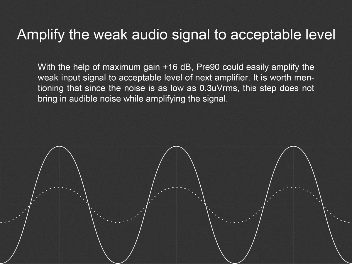 ขาย Topping Pre90 ปรีแอมป์ Preamplifier ระดับ Hi-Res