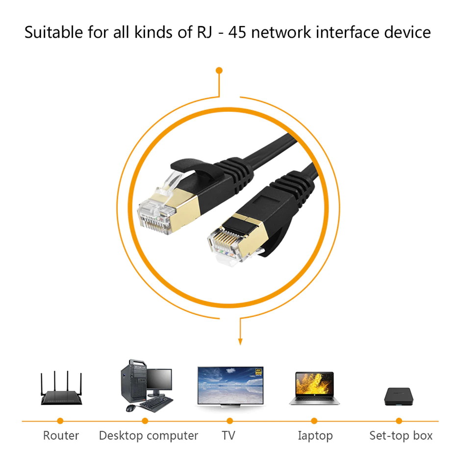 ขาย ERTK LAN CAT7 สายแลน CAT7 ระดับเทพ ทองแดง OFC สายแบน