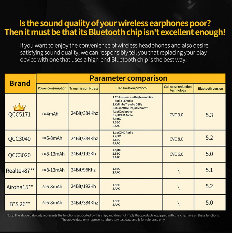 KZ AZ20 Module Bluetooth 5.3 อัพเกรดหูฟังให้ไร้สาย ประกันศูนย์ไทย