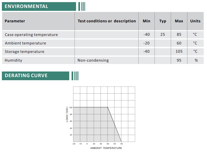 Buck Converter 18-35V to 12V 40A 480W