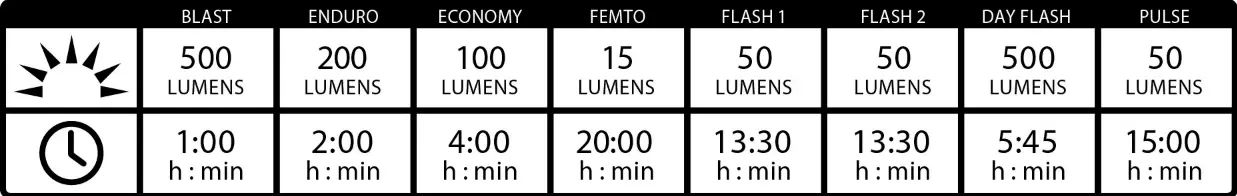 ไฟหน้าจักรยาน Lezyne Hecto Drive 500XL