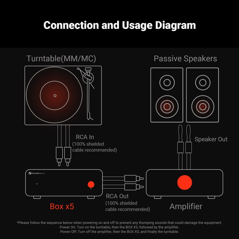 Fosi Audio Box X5 พรีแอมป์โฟโนสำหรับเครื่องเล่นแผ่นเสียง รองรับ MM และ MC ประกันศูนย์ไทย