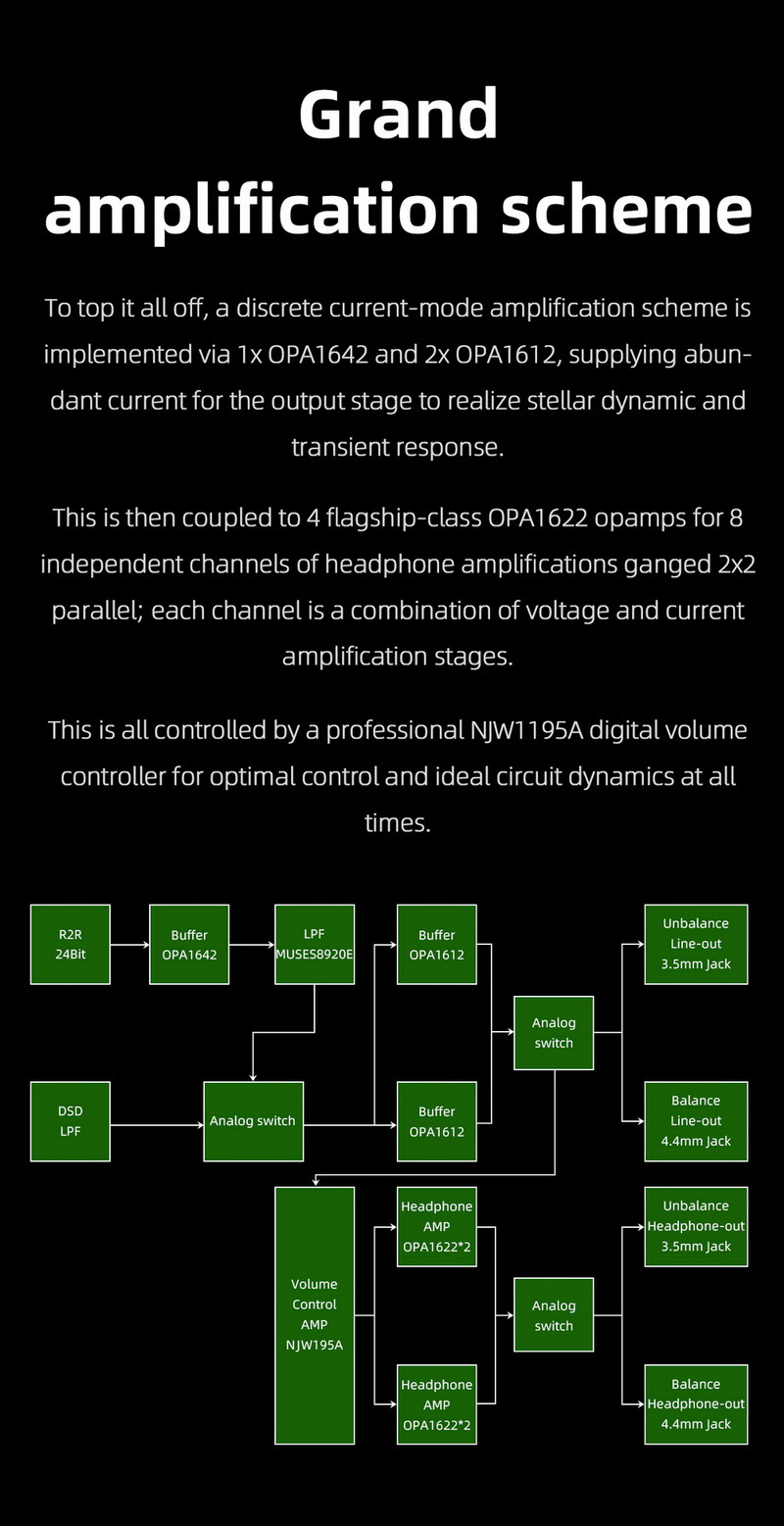 ขาย Hiby RS6 DAP พกพา สถาปัตยกรรม Darwin ระดับเรือธง รองรับ MQA16x ประกันศูนย์ไทย