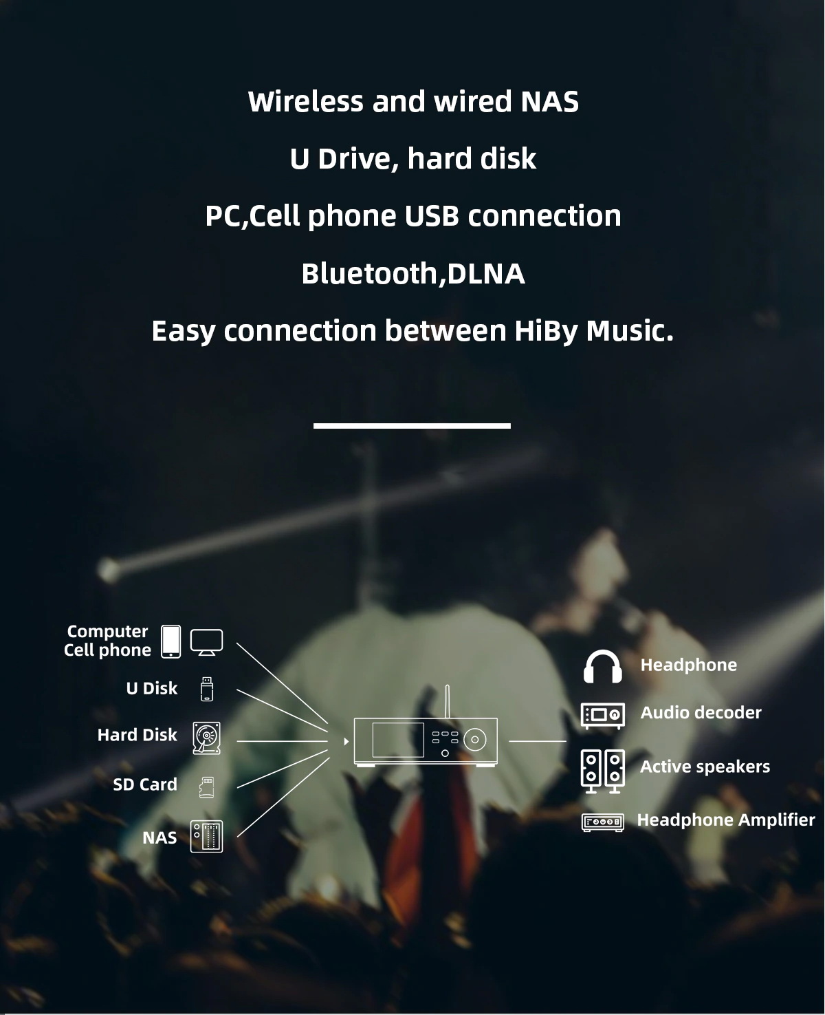 ขาย SMSL DP5 DAP ตั้งโต๊ะระดับ Hi-Res รองรับ MQA ประกันศูนย์ไทย