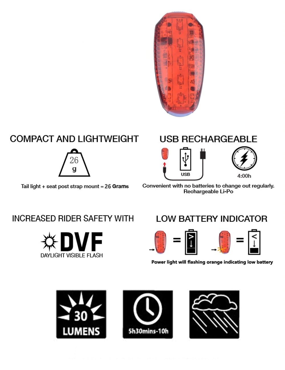ไฟติดกระเป๋าวิ่ง ไฟติดหมวกจักรยาน ZTTO USB