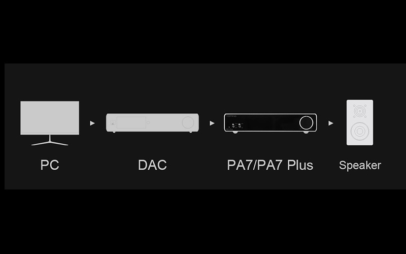 Topping PA7 Power Amplifier ตั้งโต๊ะ Class D ประสิทธิภาพสูง ประกันศูนย์ไทย