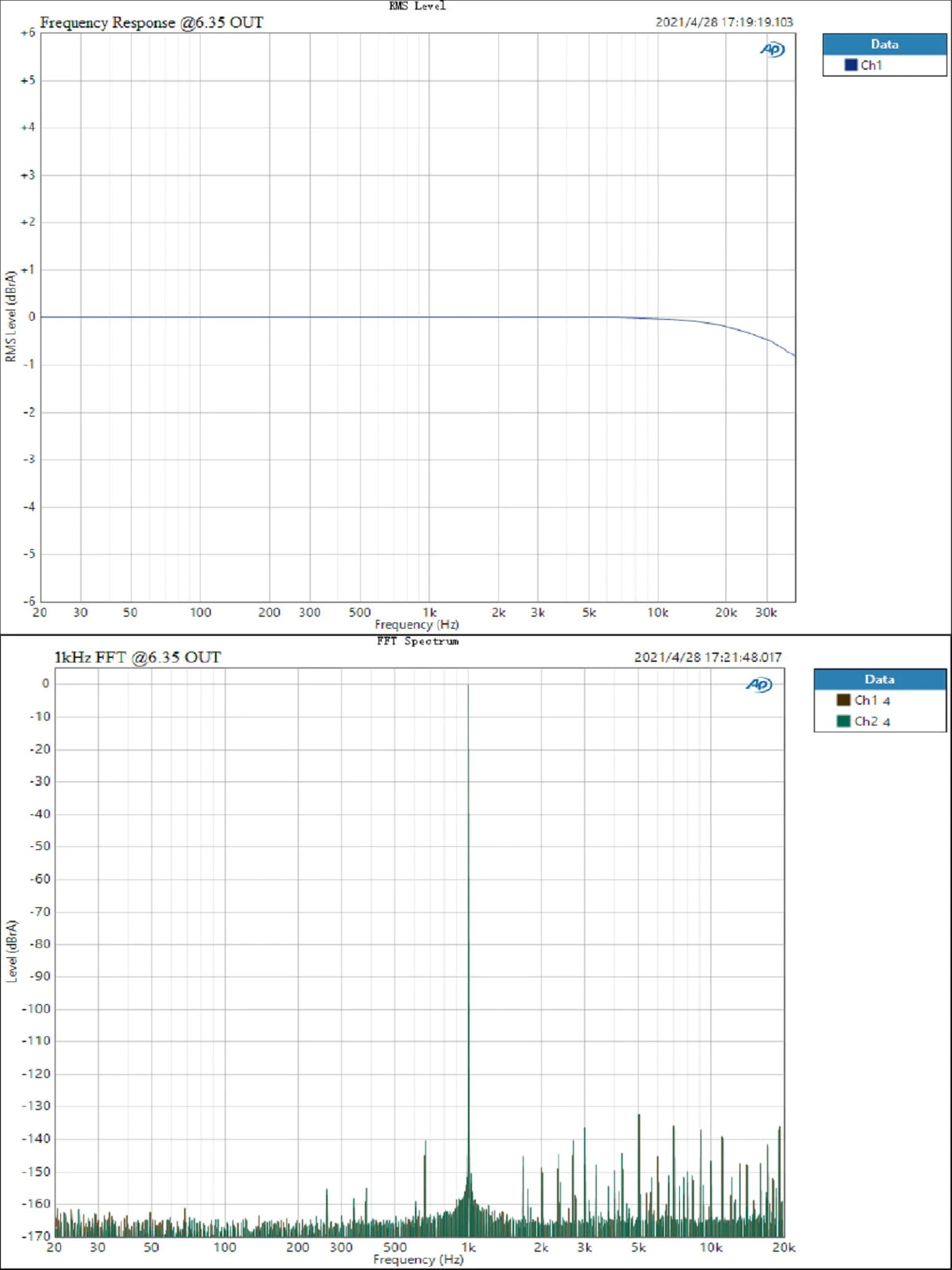 ขาย Topping EX5 DAC& ตั้งโต๊ะรองรับ MQA, Dual Hi-Res ประกันศูนย์ไทย