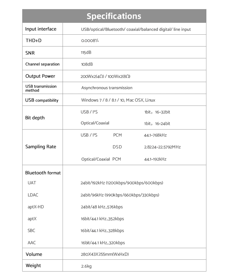 ขาย SMSL VMV A2 แอมป์ตั้งโต๊ะระดับ High-end รองรับ Bluetooth5.0 ประกันศูนย์ไทย