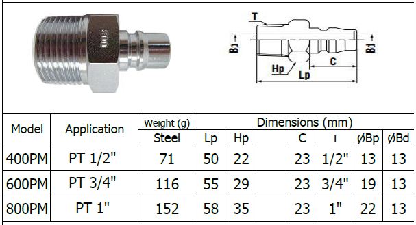ข้อต่อลม คอปเปอร์ลม แบบจัมโบ้ ตัวผู้ 600 PM เกลียวนอก 3/4" LARGE BODY ตัวผู้ แบบจัมโบ้