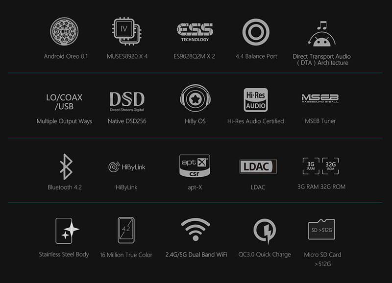 ขาย Hiby R6 Pro สุดยอด DAP พกพารุ่นพัฒนาต่อยอดจาก Hiby R6