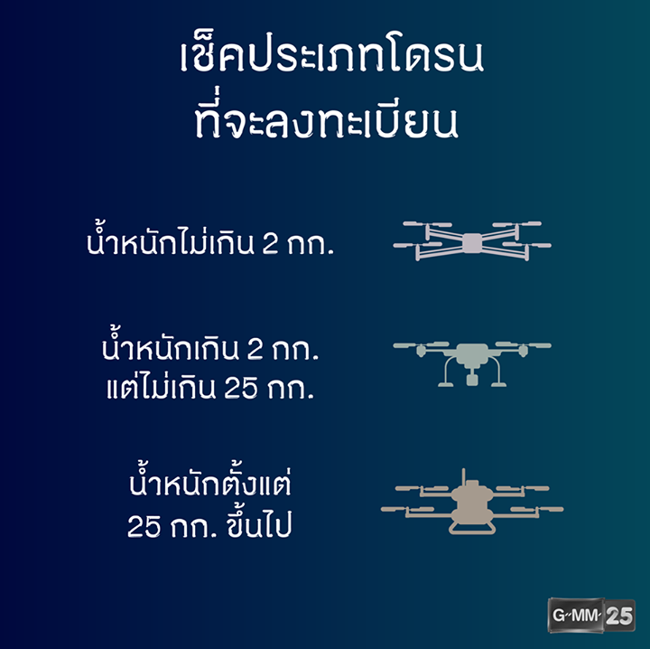 ขั้นตอนการขึ้นทะเบียนโดรนกับ กสทช.