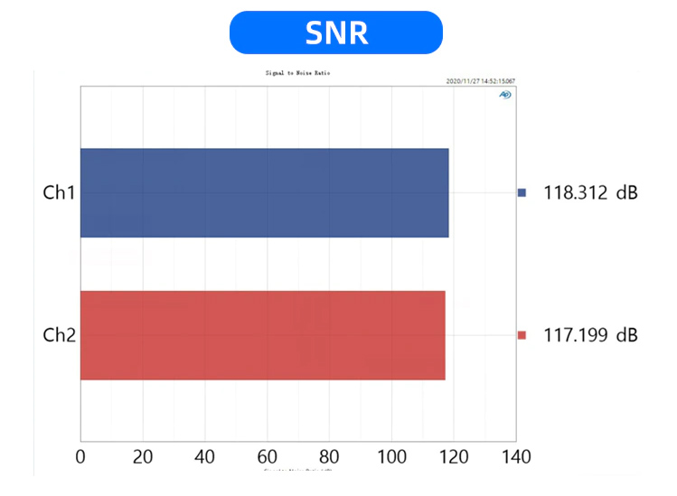 ขาย SMSL VMV A2 แอมป์ตั้งโต๊ะระดับ High-end รองรับ Bluetooth5.0 ประกันศูนย์ไทย