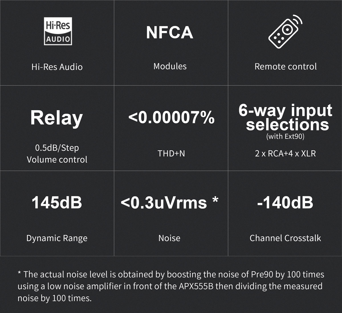 ขาย Topping Pre90 ปรีแอมป์ Preamplifier ระดับ Hi-Res