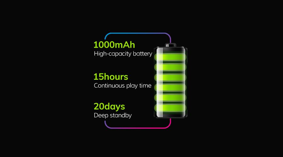 ขาย Hiby R2 สุดยอดเครื่องเล่นเพลงที่เป็นทุกสิ่งที่คุณต้องการ