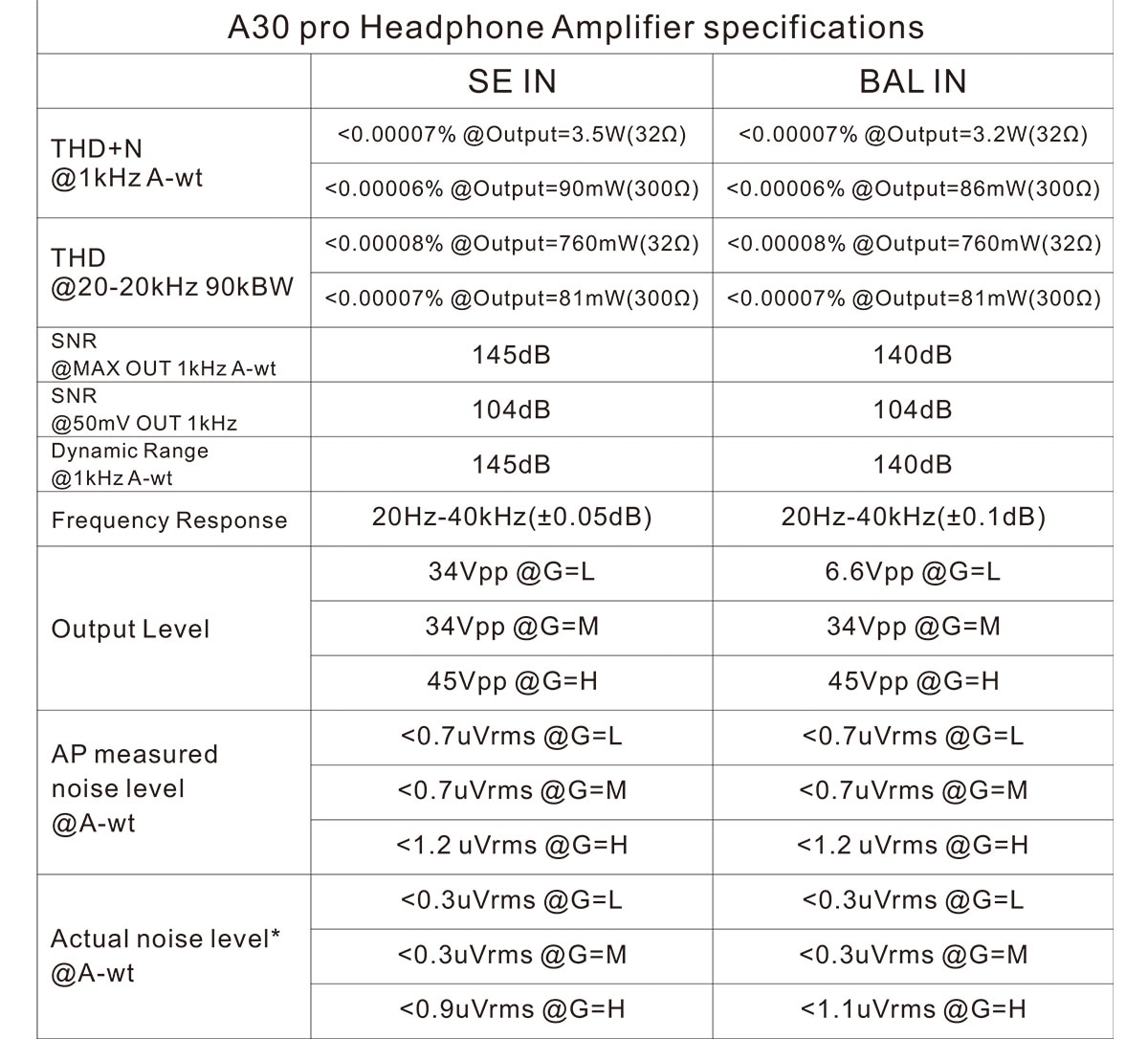 ขาย Topping A30 PRO Amplifier แอมป์หูฟังตั้งโต๊ะ ประกันศูนย์ไทย