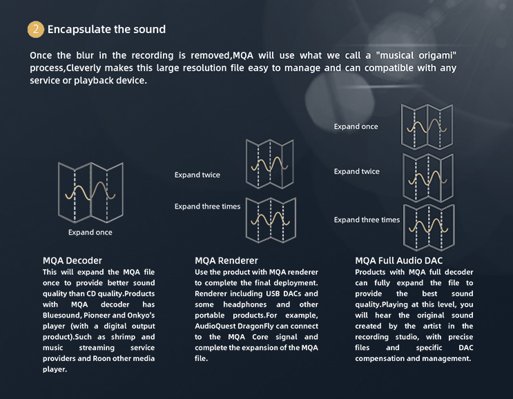 ขาย SMSL VMV D1SE DAC ตั้งโต๊ะระดับ Hi-Res รองรับ MQA ประกันศูนย์ไทย