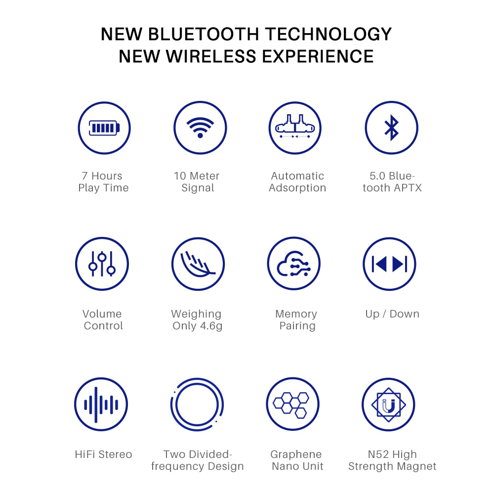 ขาย TFZ B.V SYS1 หูฟังบลูทูธ 5.0 ชิป Qualcomm CSR8645 รองรับ APTX