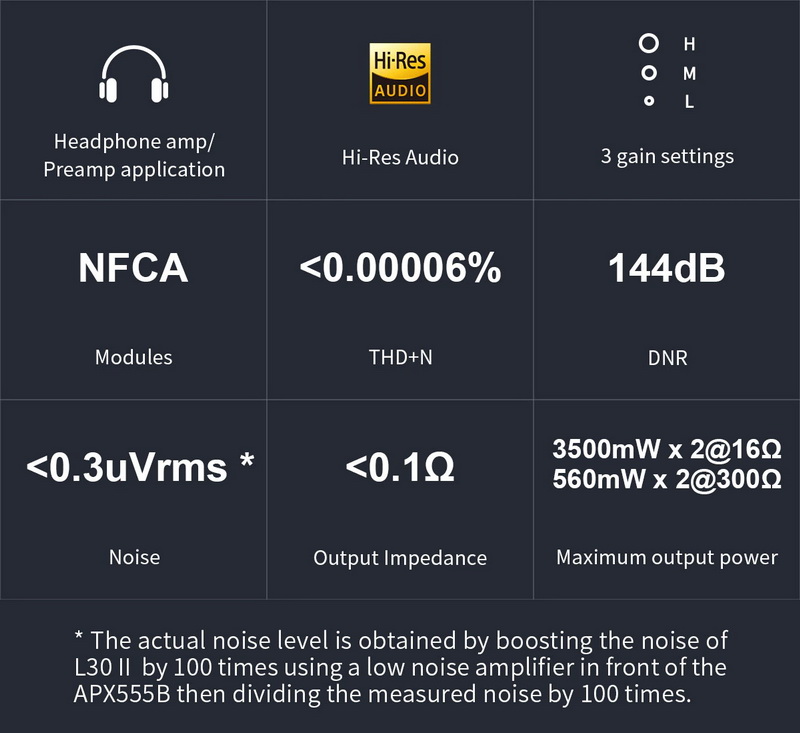 ขาย Topping L30ii NFCA Headphone Amplifier ภาคขยายเสียงหูฟัง