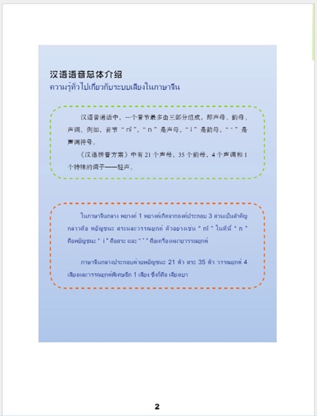 ภาษาจีนวันละนิด (1) 天天汉语(1)