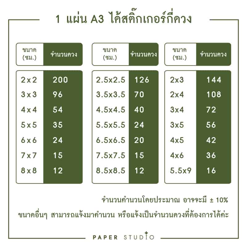 สติ๊กเกอร์ติดหน้าอกเสื้อ เข้างานอีเวนท์ งานประชุมสัมนา งานแฟร์แสดงสินค้า