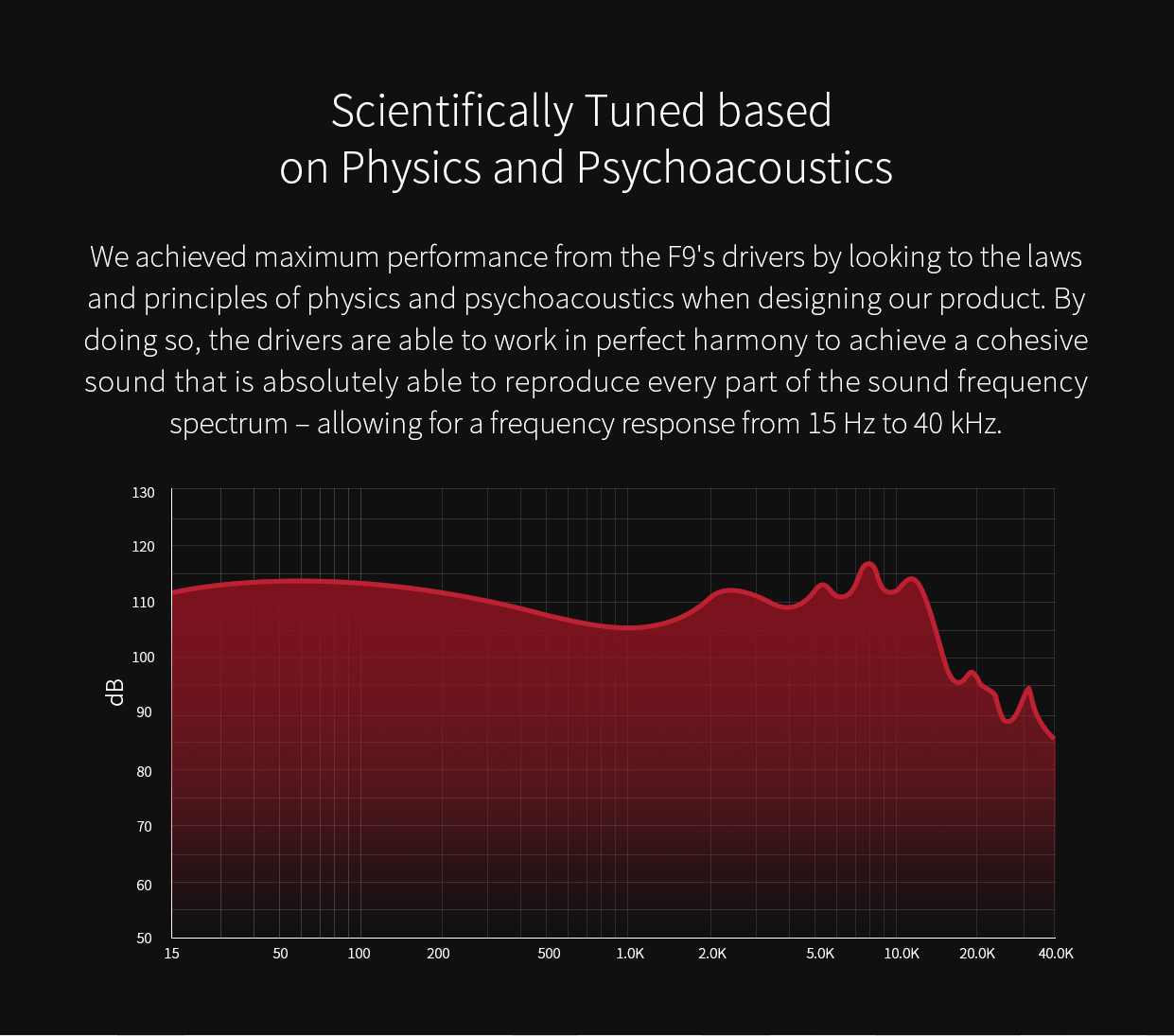 ขาย FiiO F9 หูฟัง3ไดร์เวอร์ (2BA+1Dynamic) ระดับ Hi-Res Audio ขั้ว MMCX ถอดสายได้