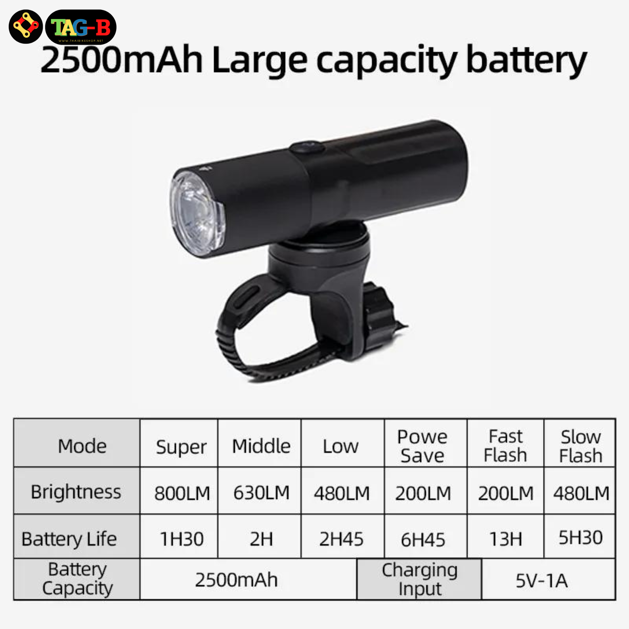 ไฟหน้าจักรยาน LEADBIKE THAIBIKE ติดเมาส์ GOPRO ไฟจักรยานสว่างมาก 400/600/800LM