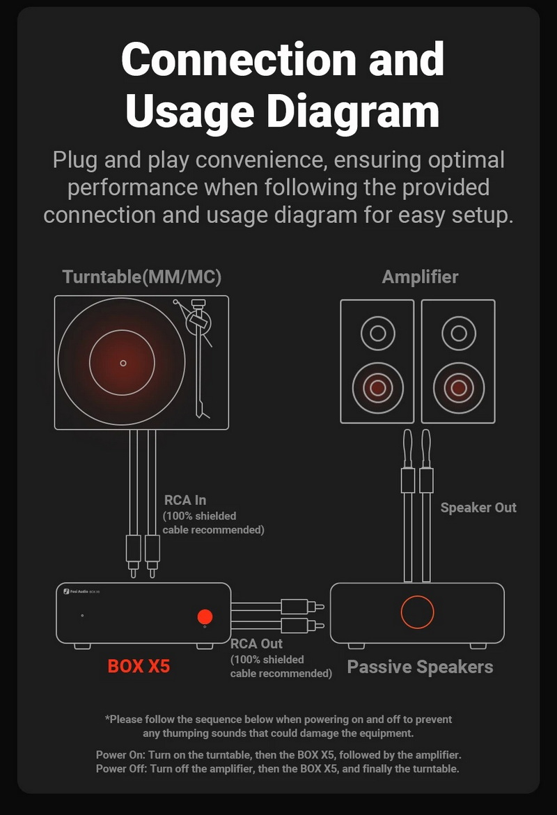 Fosi Audio Box X5 พรีแอมป์โฟโนสำหรับเครื่องเล่นแผ่นเสียง รองรับ MM และ MC ประกันศูนย์ไทย