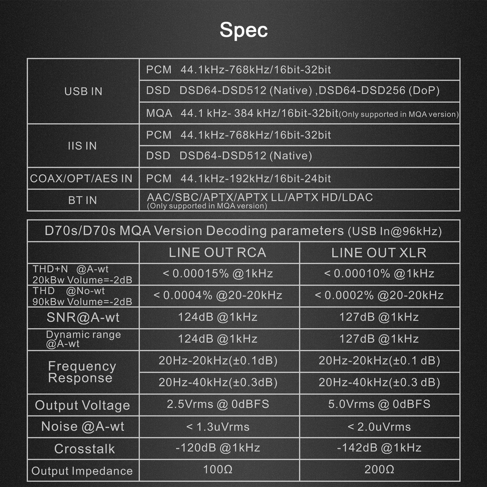 ขาย Topping D70S MQA DAC ตัวแปลงสัญญาณ แบบตั้งโต๊ะ