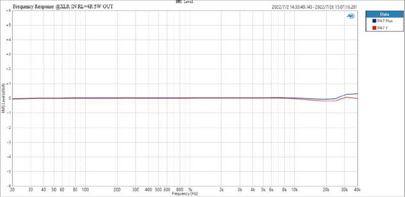 Topping PA7 Power Amplifier ตั้งโต๊ะ Class D ประสิทธิภาพสูง ประกันศูนย์ไทย