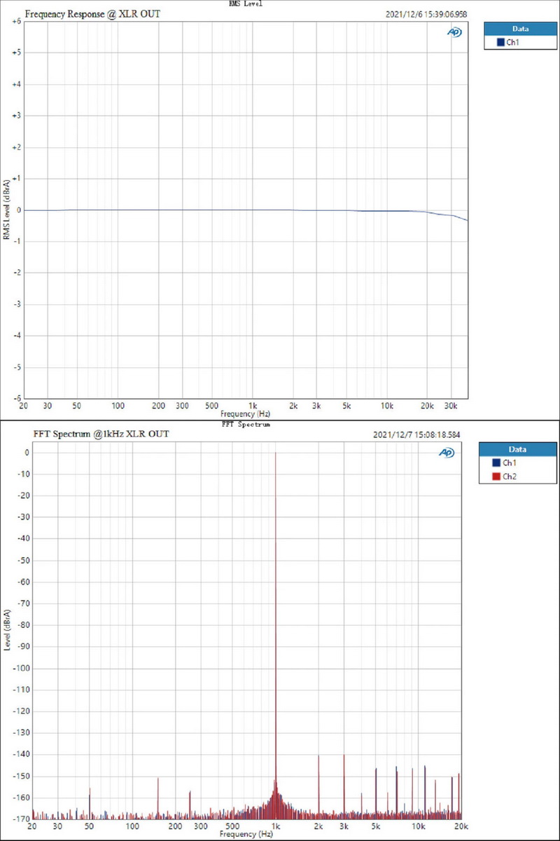 Topping DX5 Lite NFCA DAC/AMP ตั้งโต๊ะ รองรับ Dual Hi-Res ประกันศูนย์ไทย