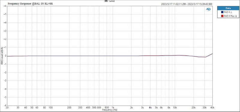 Topping PA5ii Plus แอมป์ตั้งโต๊ะ Class D โครงสร้าง Fully Balanced ประกันศูนย์ไทย