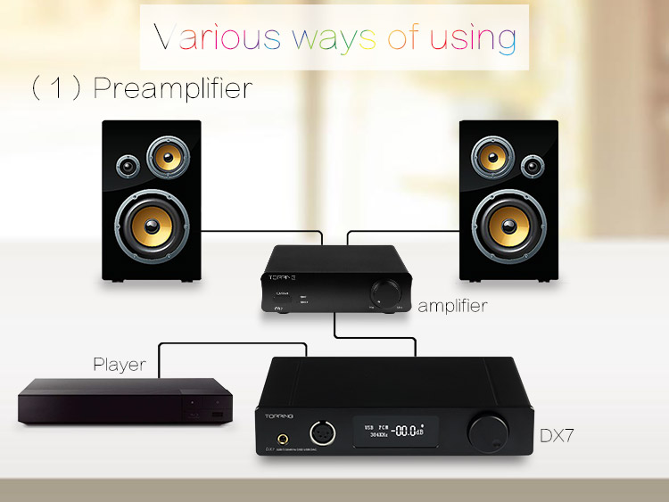ขาย TOPPING DX7 DAC/AMP ตั้งโต๊ะชุดใหญ่ระดับ Hi-Res รองรับ DSD มาพร้อม Remote control