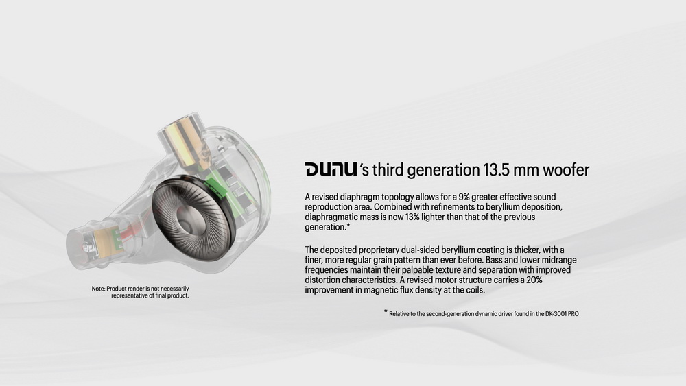 ขาย DUNU EST112 หูฟัง 4 ไดรเวอร์ 1DD+1BA+2Electrostatic รองรับ Hi-Res